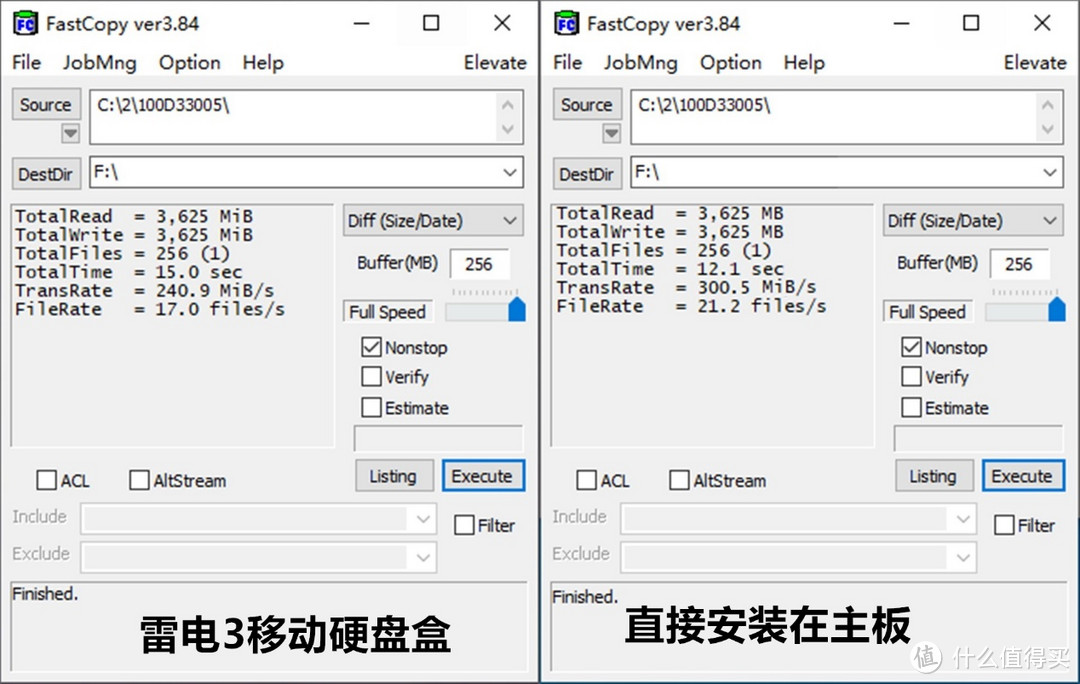 雷电3硬盘盒能保证SSD的最高读写速度吗？这里搭配技嘉万元主板做了个实际测试