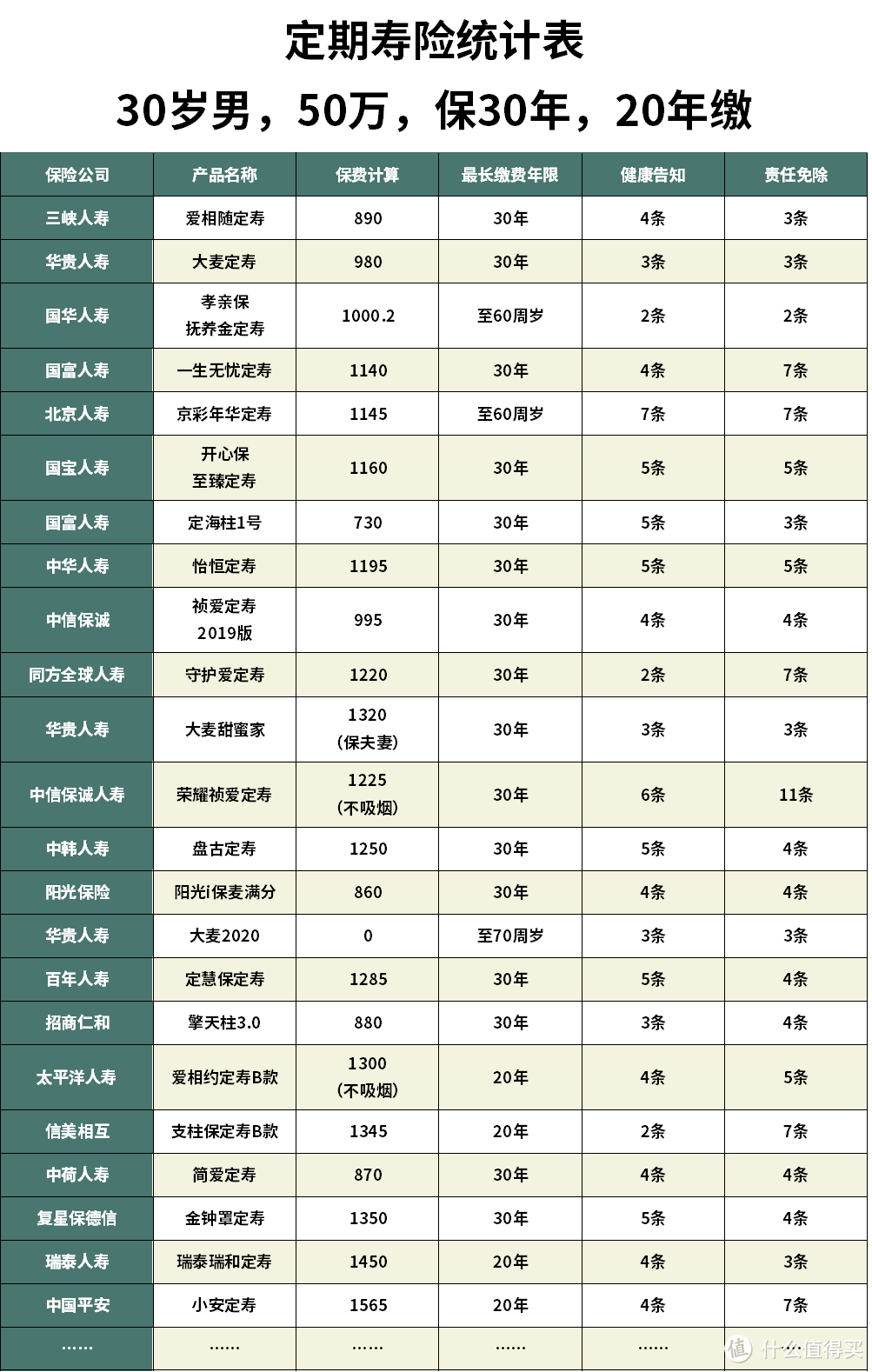 瑞和2020定期寿险怎么样？值不值得买