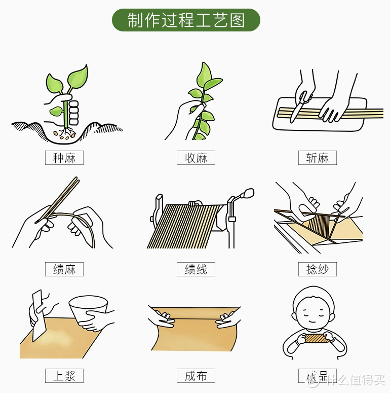 制作过程还是比较麻烦的,所以贵有贵的道理