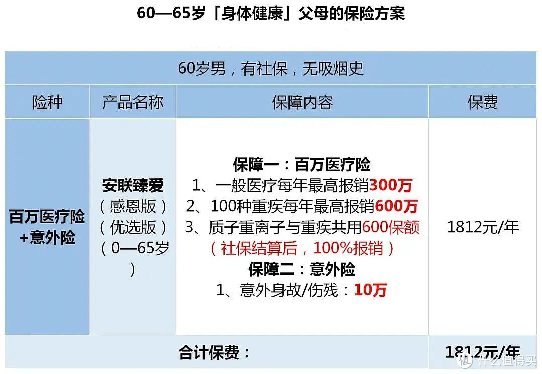 父母的投保原则，教你1000多给父母买对保险