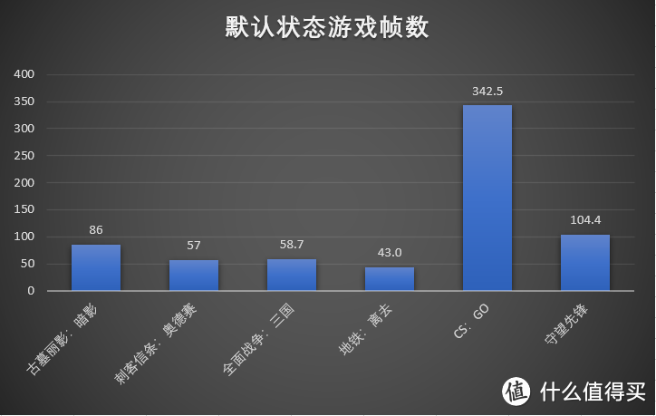 一次非常折腾的618装机和性能调试全记录