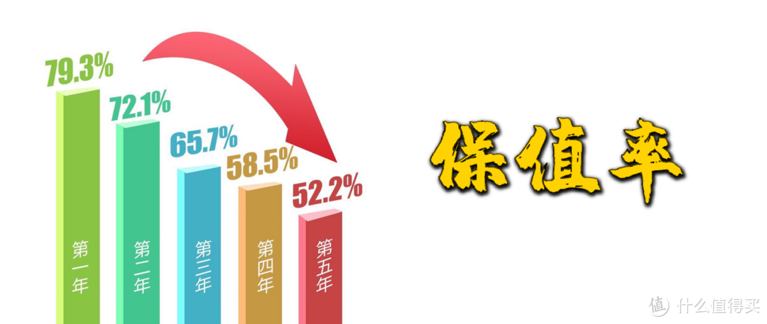 手机选购小妙招__4份财报32组数据，带你了解手机保值率__得此宝典，再也不亏