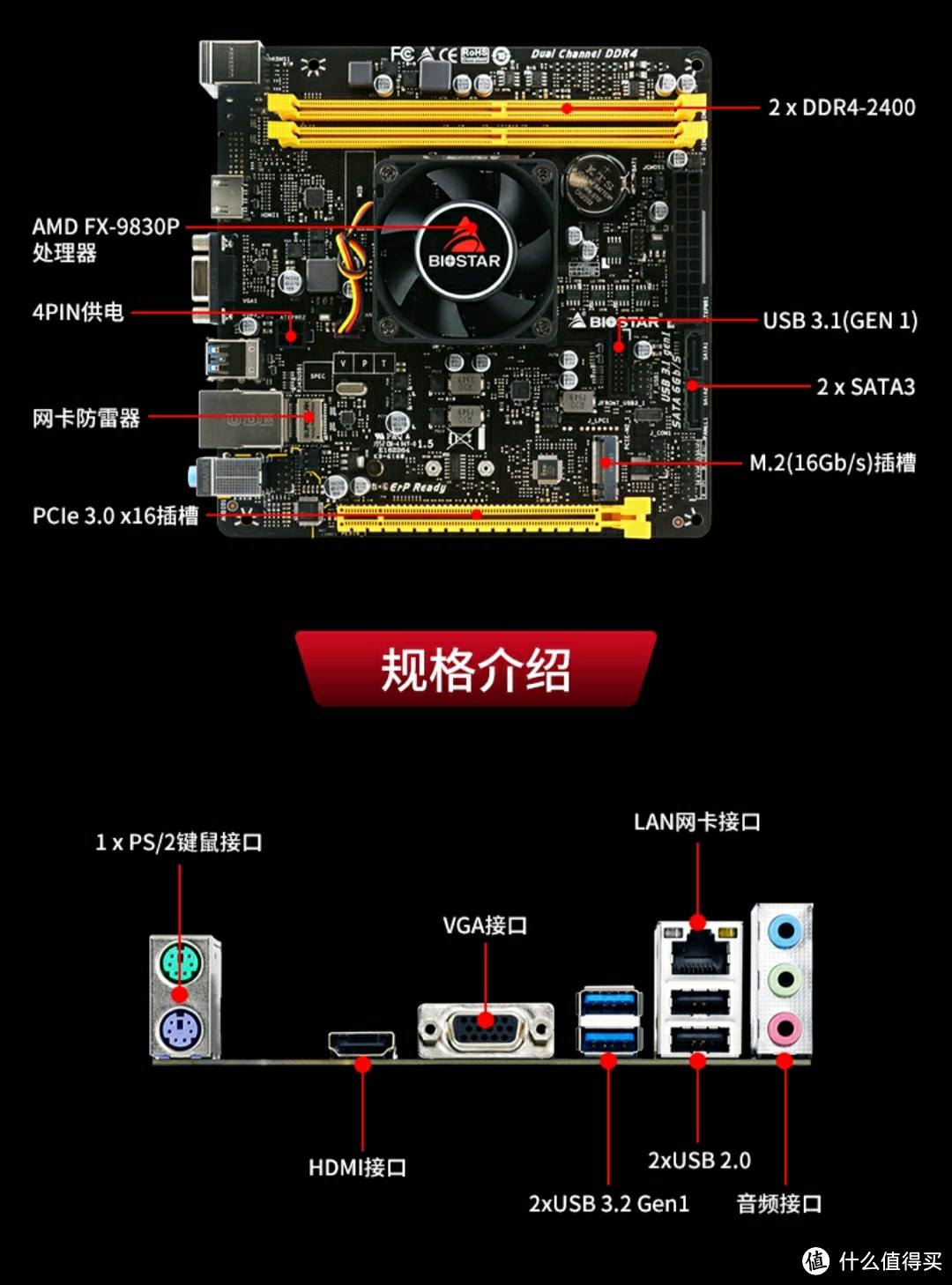 ITX小主机DIY尝试