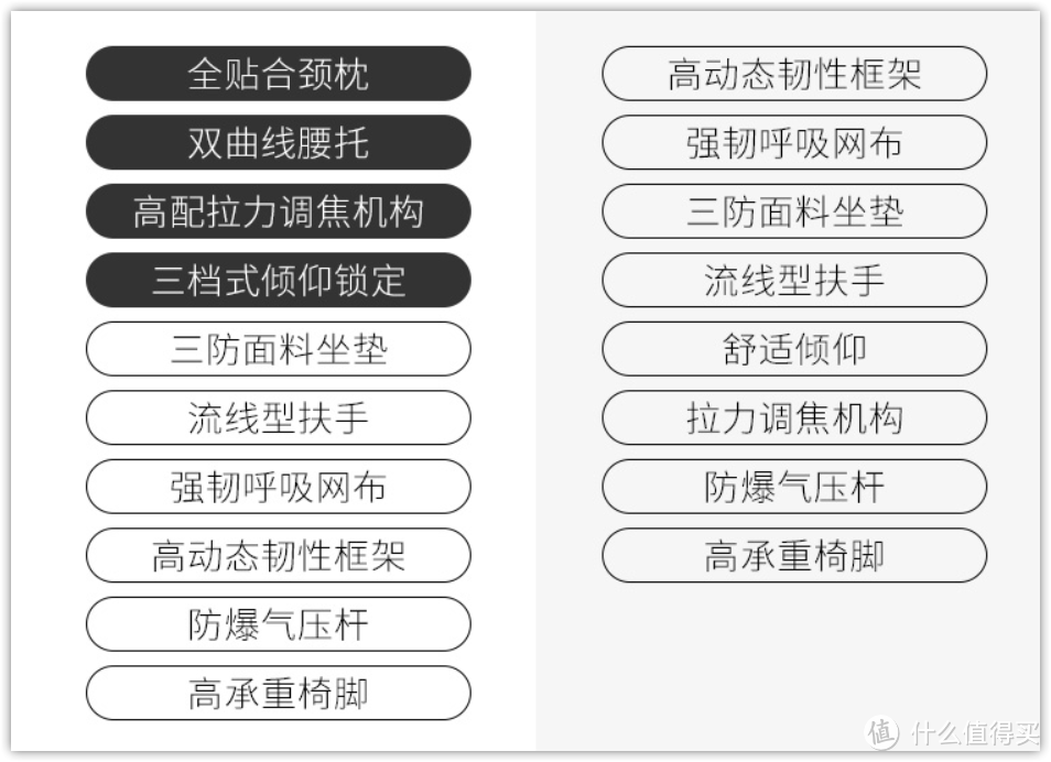 值不值得买？——京东京造Z15升级款组装与简评~