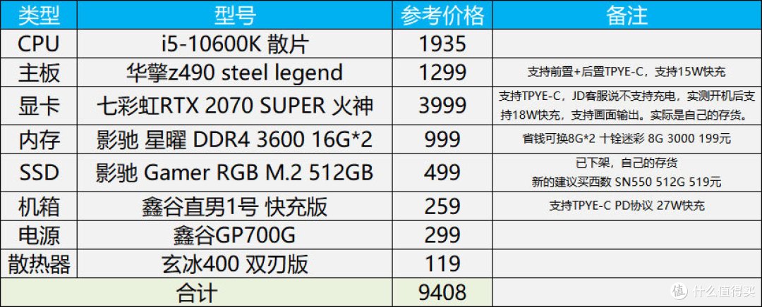 用显卡给手机快充?浑身都是快充头的直男1号10600K+2070S装机体验