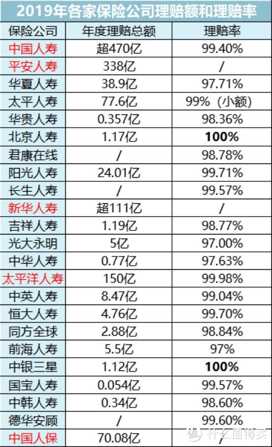 一个无比真实的理赔案例：保险公司，你赔就赔，咋还多赔了？