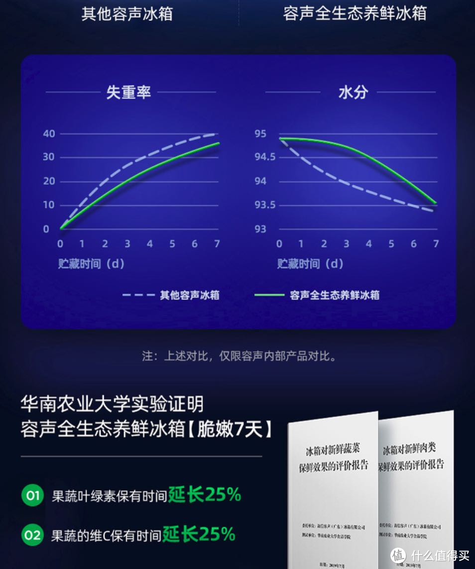 业界良心——除菌养鲜又大容量的容声冰箱到手评测 