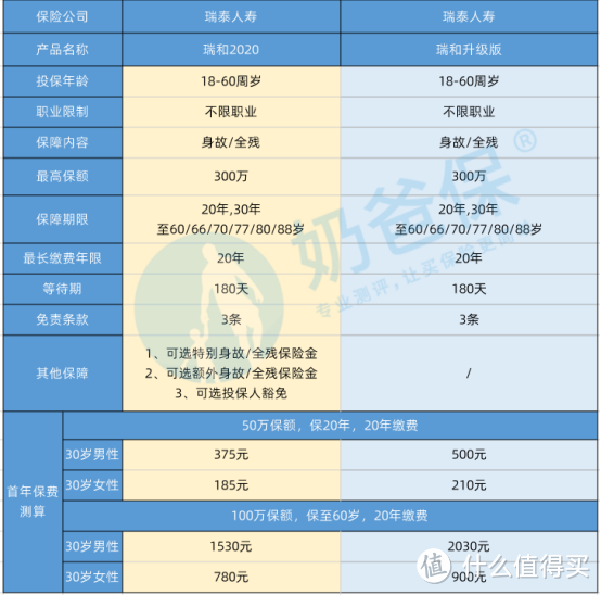 瑞泰瑞和2020怎么样？值不值得买？