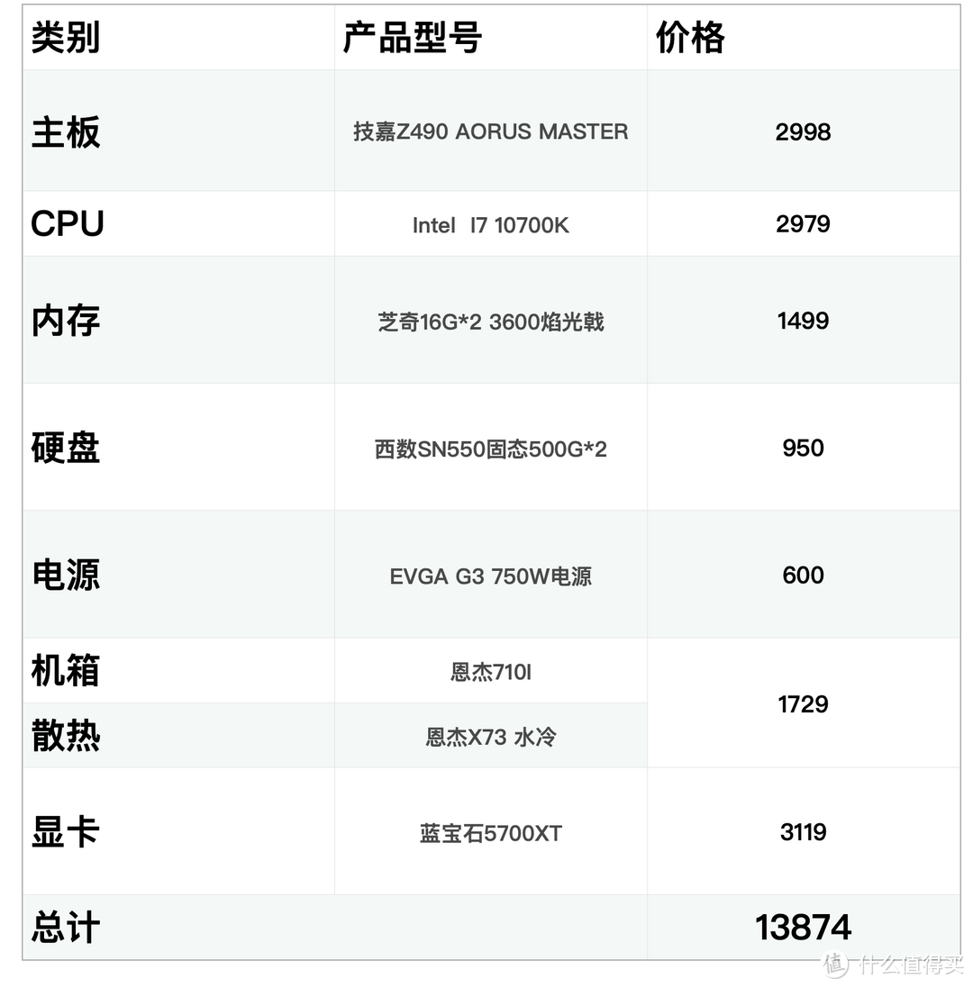 新手花1.4W DIY装机,大佬们进来点评一下