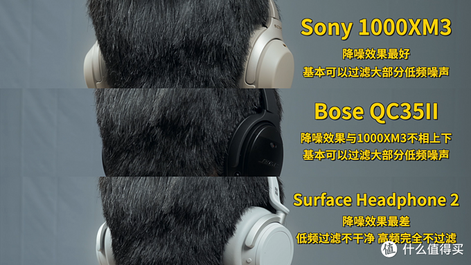 两千以内头戴降噪耳机谁最值得买？微软、索尼、Bose降噪耳机对比评测