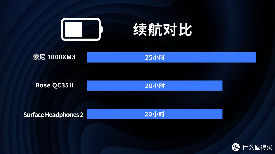 两千以内头戴降噪耳机谁最值得买？微软、索尼、Bose降噪耳机对比评测