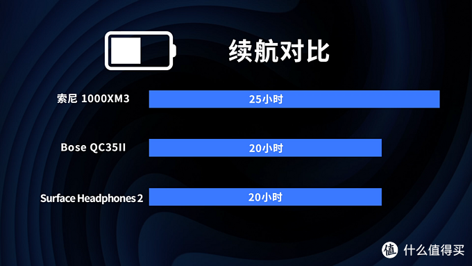 两千以内头戴降噪耳机谁最值得买？微软、索尼、Bose降噪耳机对比评测