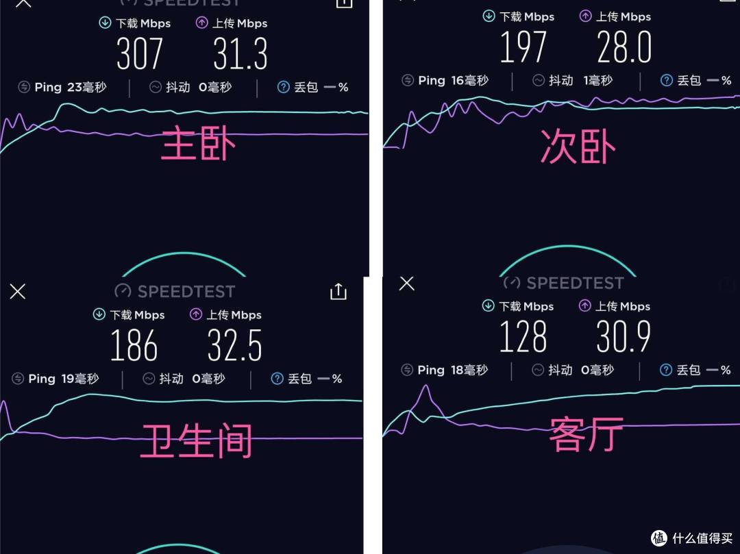 华为子母路由Q2S深度测评：我追求的网络全覆盖，它们帮我实现了