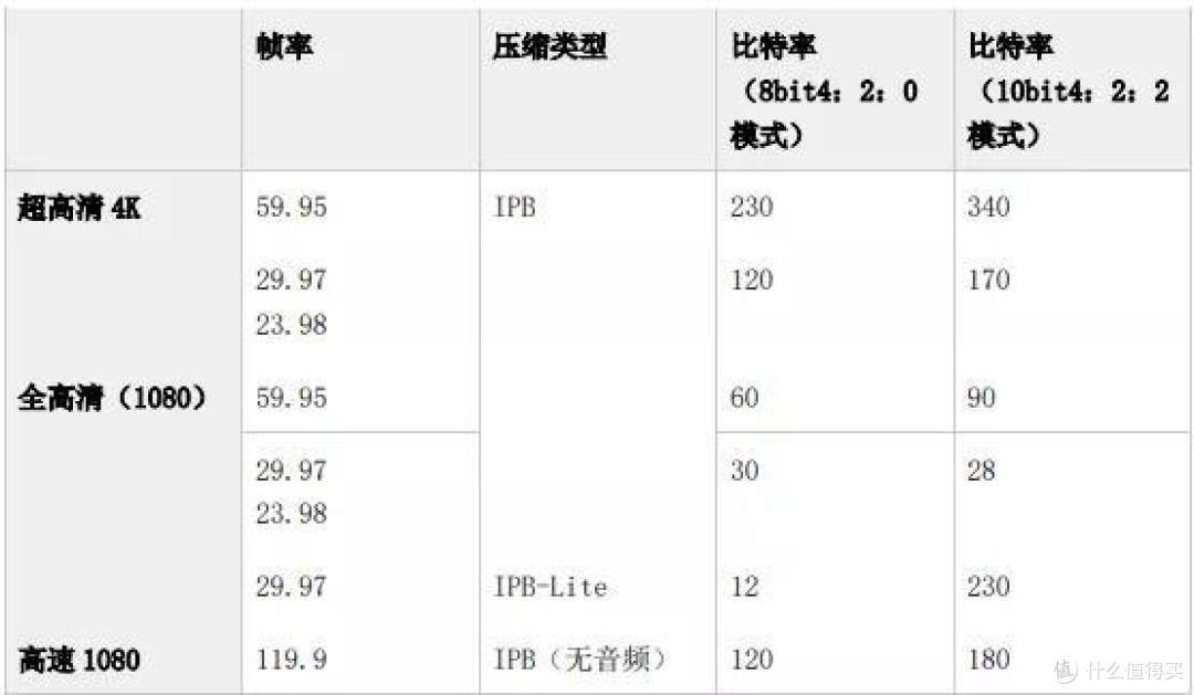 EOS R5的小弟R6上手体验,价格低一档,表现怎么样?