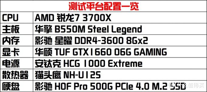 十相供电，2.5G网卡！全能小板华擎B550M Steel Legend主板评测