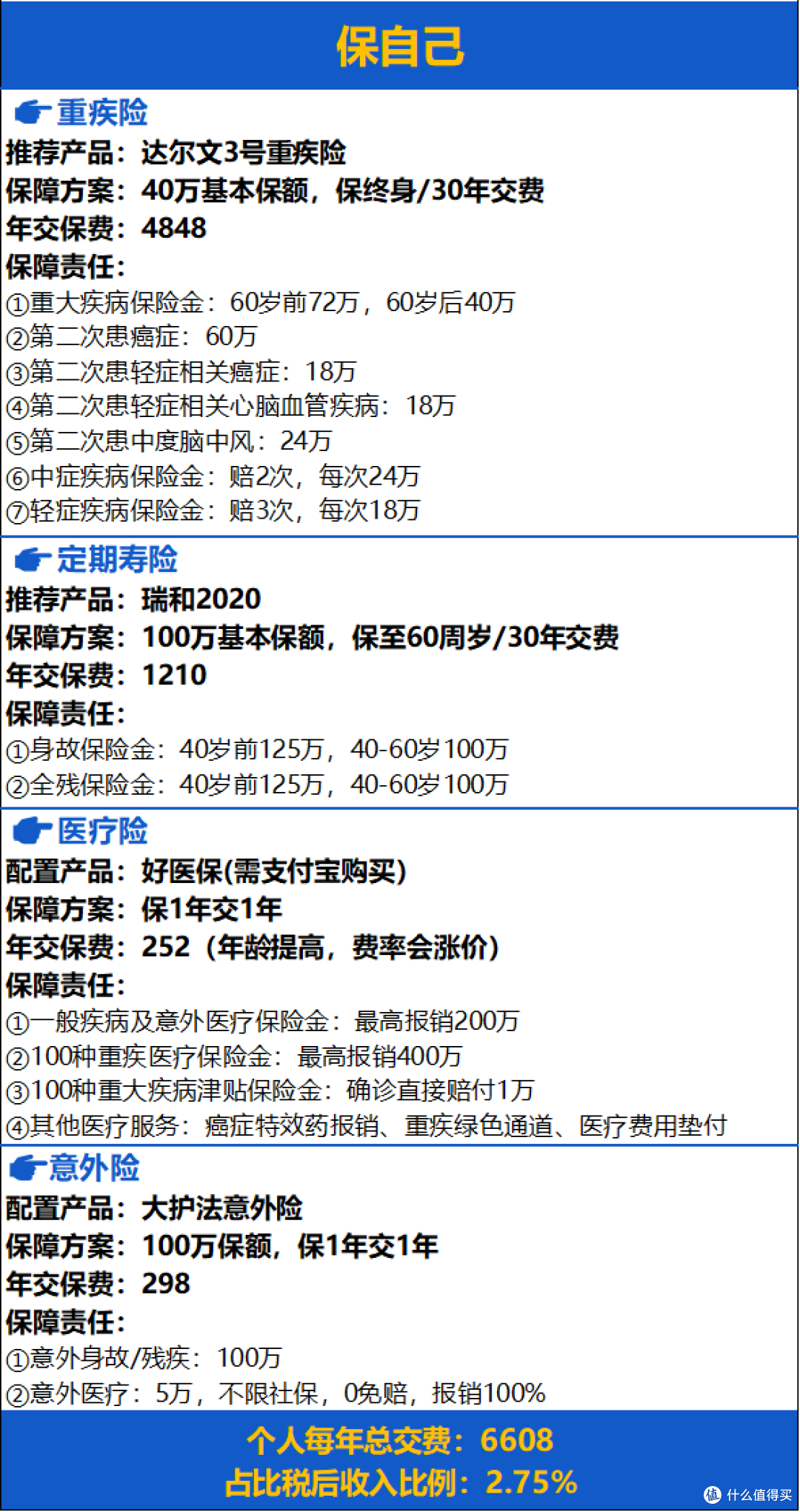 如果你的父母没有退休金,请给自己配置足额的定期寿险!