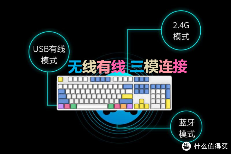 有线、2.4G、蓝牙三模，粉笔套配色，299元，RK K104plus机械键盘开箱