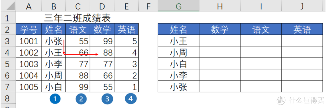 VLOOKUP函数的工作原理