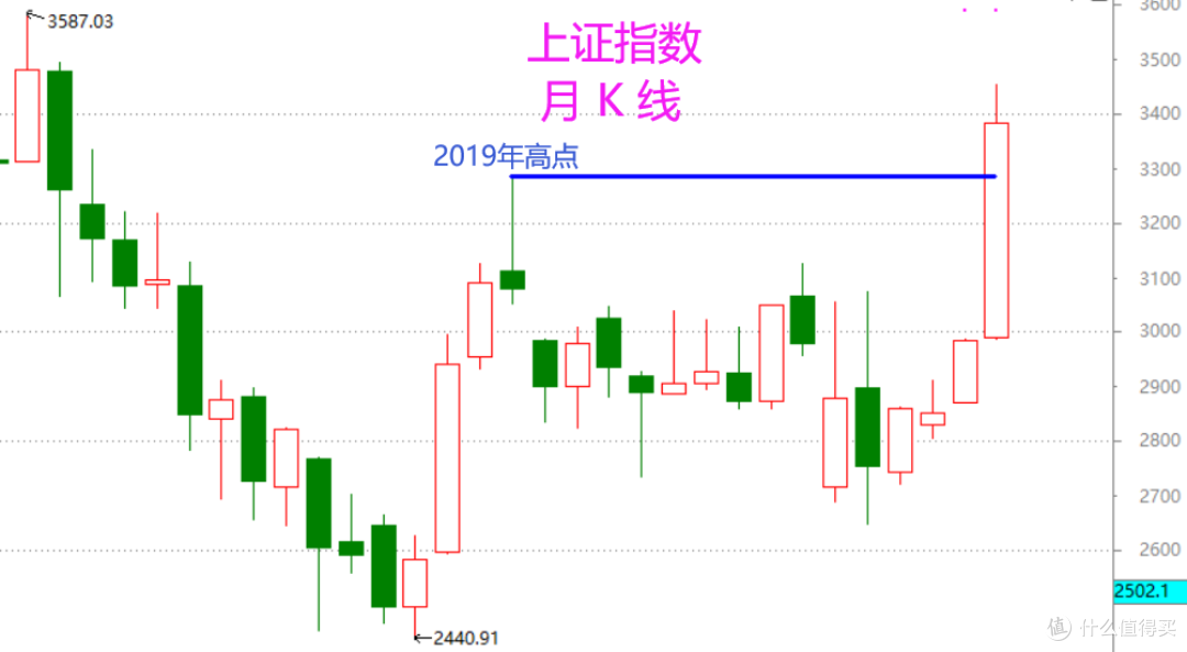 股市周总结——牛市艳阳天下的一抹清凉(含视频版)