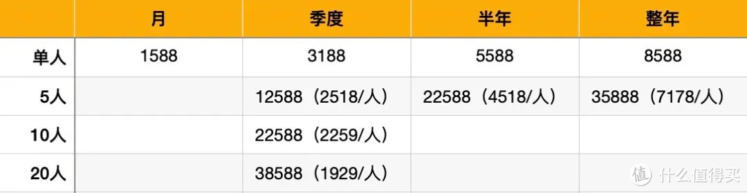 再来说说即将发售的2家航司随心飞产品