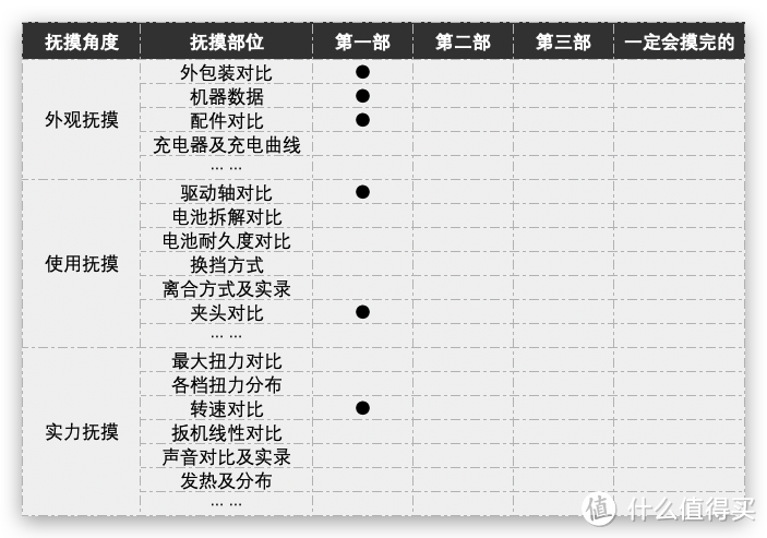 评测项目表，欢迎大家补充