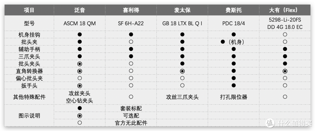 配件表