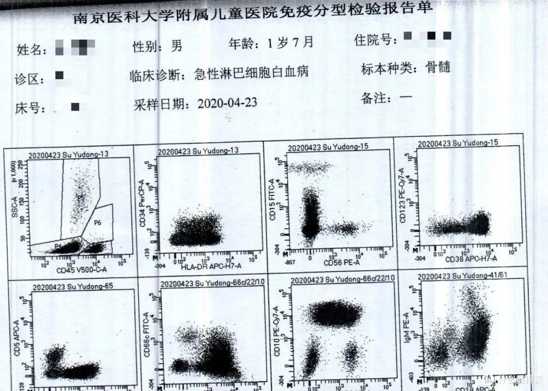 理赔实录:买妈咪保贝7个月后查出白血病,赔了160万
