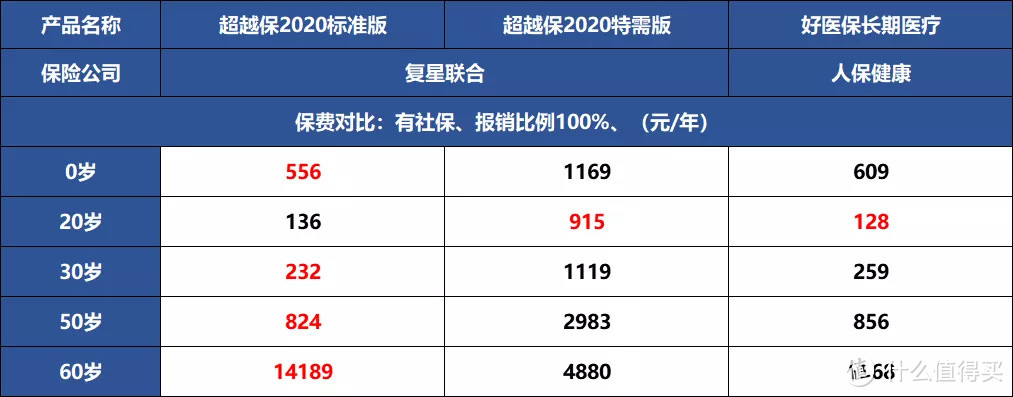 竟然比支付宝好医保还便宜？