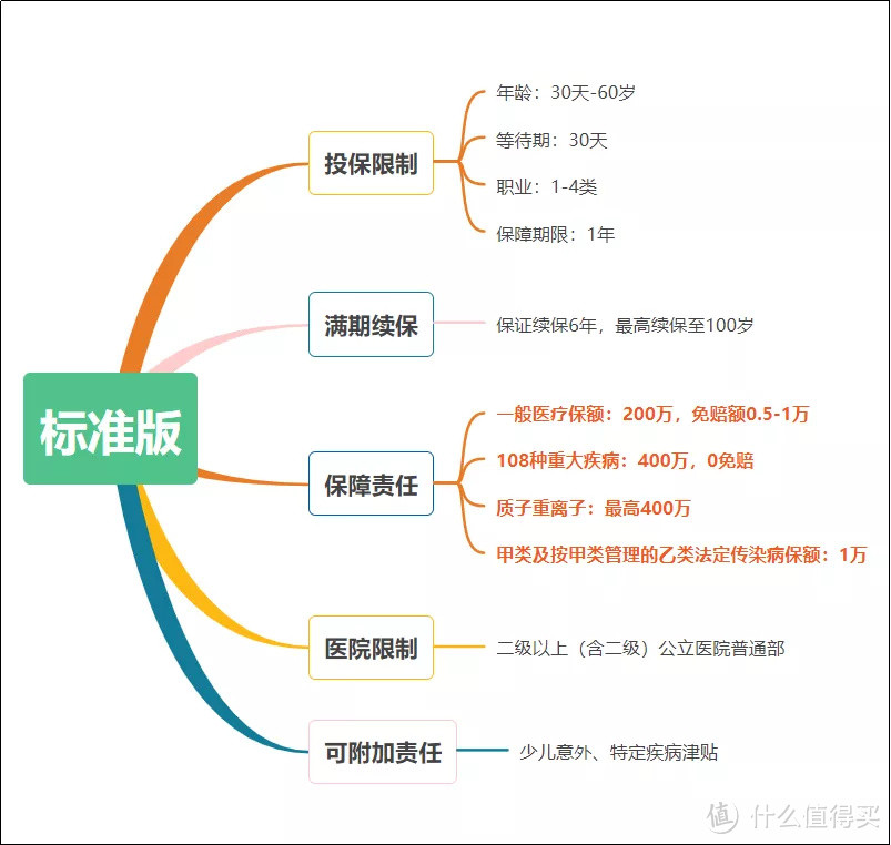 竟然比支付宝好医保还便宜？