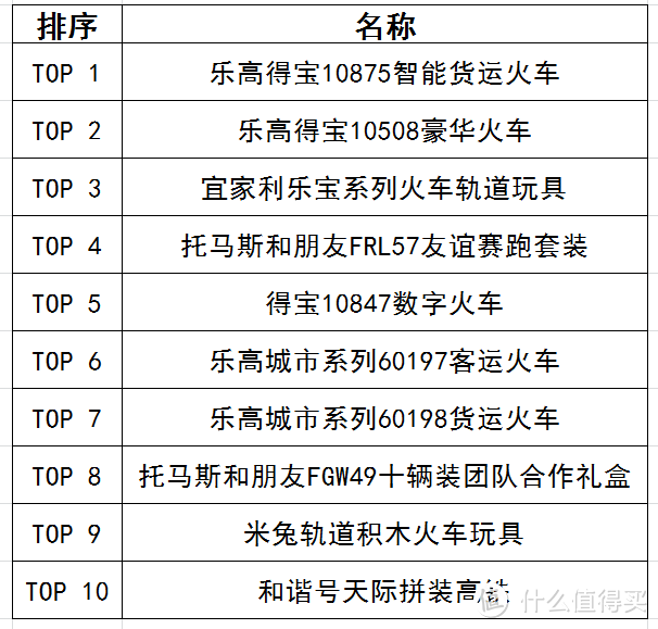 值无不言274期：哪些玩具宝宝百玩不厌？14款能从小玩到大的玩具大盘点！