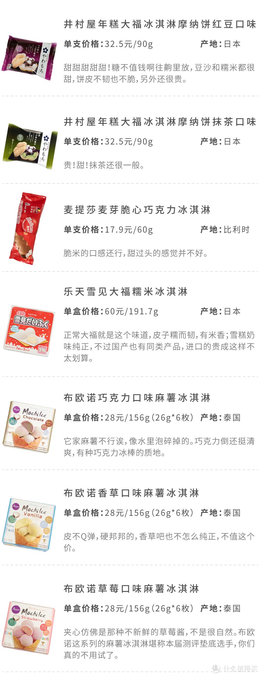 106种冰淇淋新品年度大赏，告诉你今夏买什么