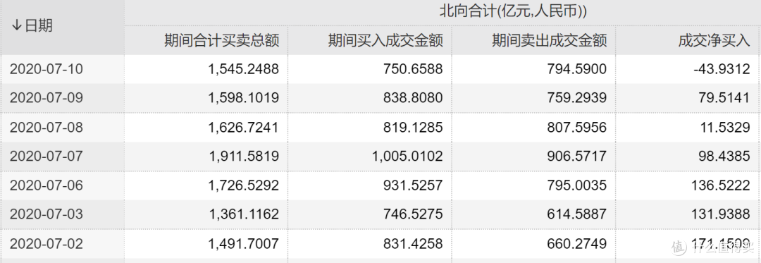 明天又要疯抢—买买买