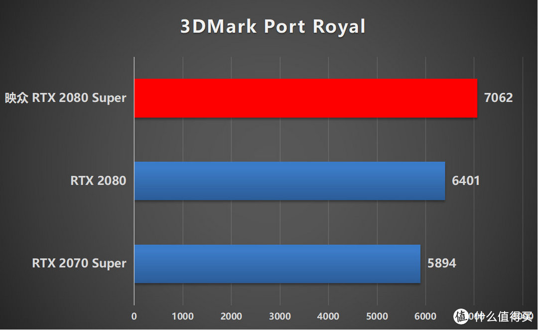 多款RTX光追游戏实测  RTX 2080 Super还香吗？