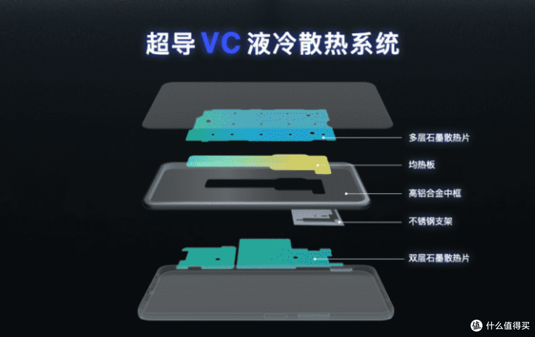 iQOO发布120W超级闪充技术:只需15分钟即可充至100%