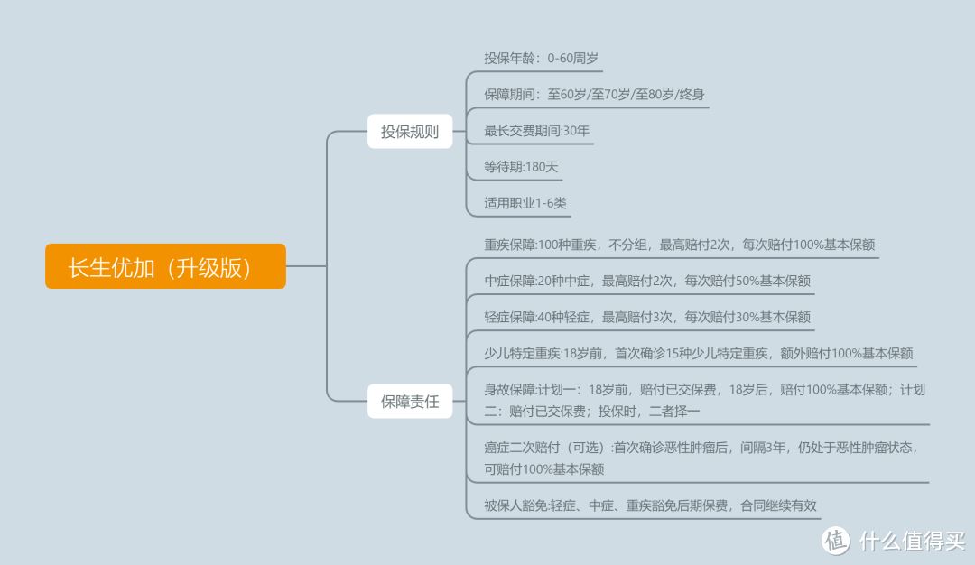 重磅｜2020最新儿童重疾险前十强，到底哪款适合你？（下）