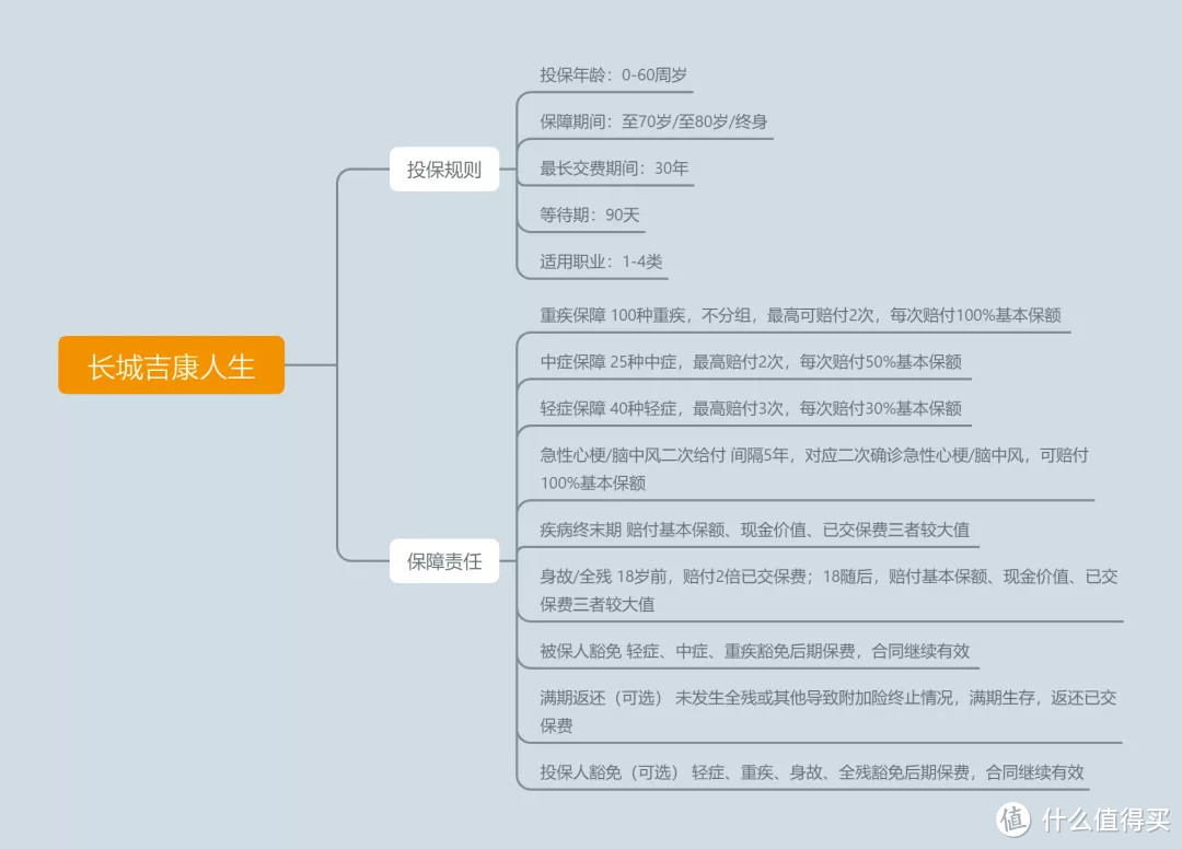 重磅｜2020最新儿童重疾险前十强，到底哪款适合你？（下）