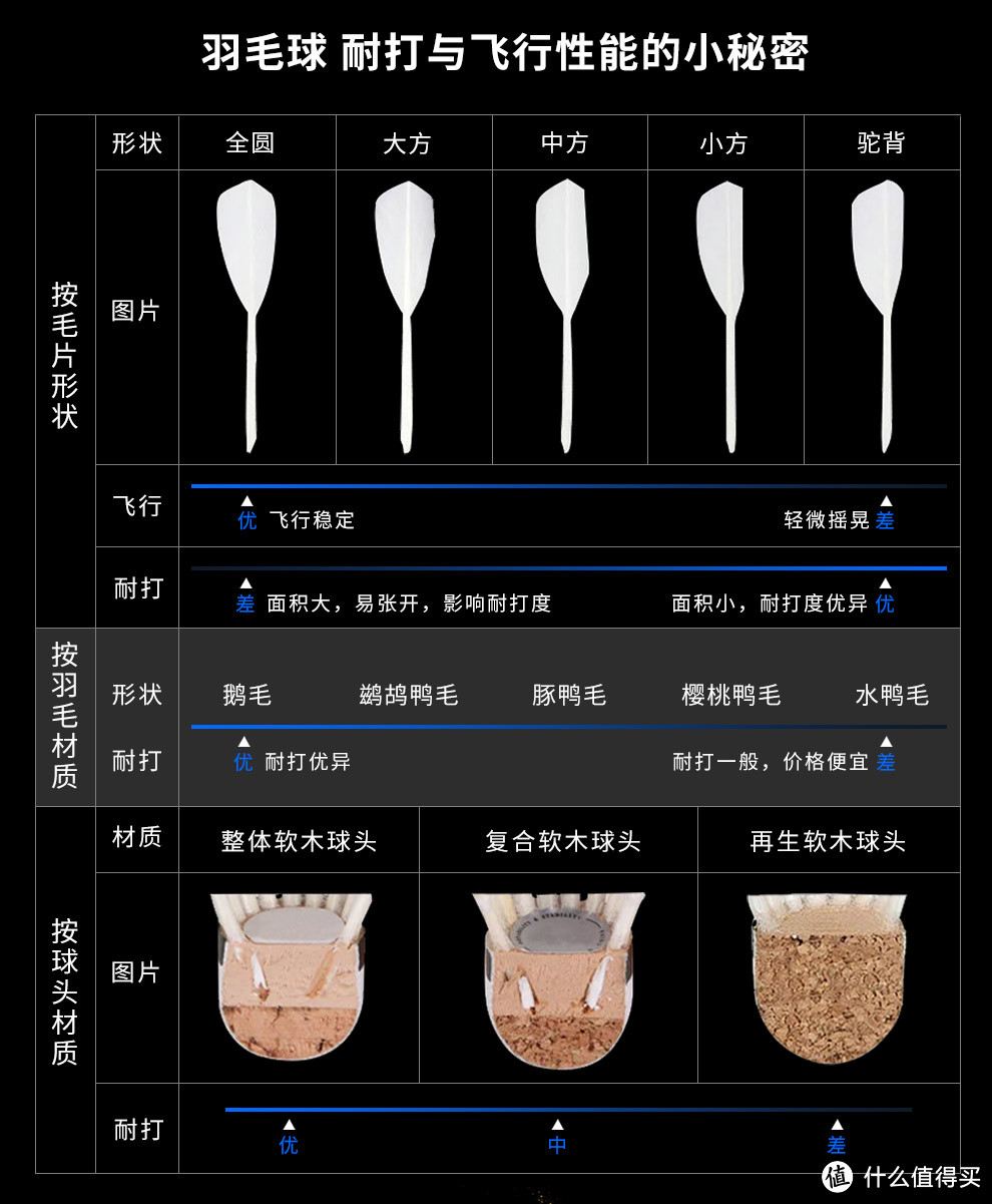 亚狮龙羽毛球的说明