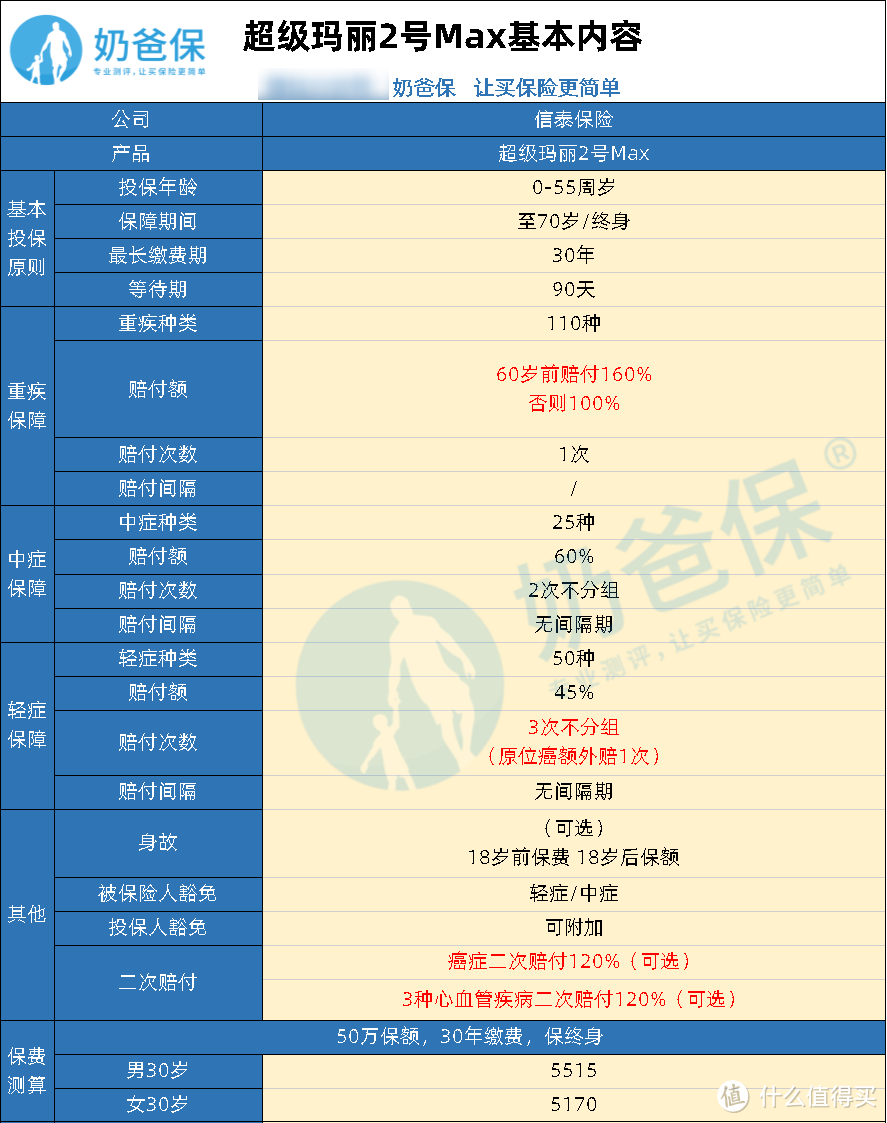 超级玛丽2号Max基本内容