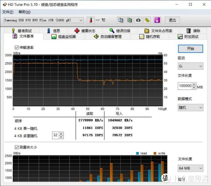 三星 970 EVO Plus & T7 移动固态硬盘测评