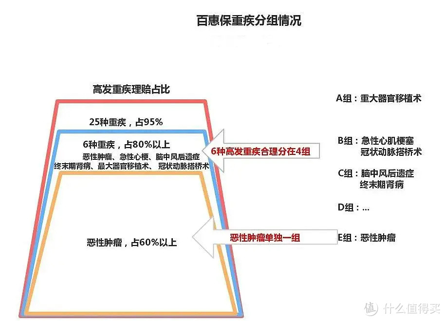 2020最新重疾险测评，最好的有7个