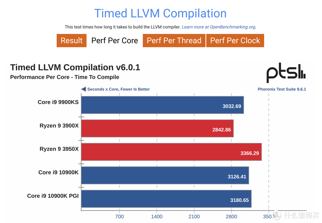 玩转i9-10900K！ASRock Z490 ITX雷电3主机组建笔记