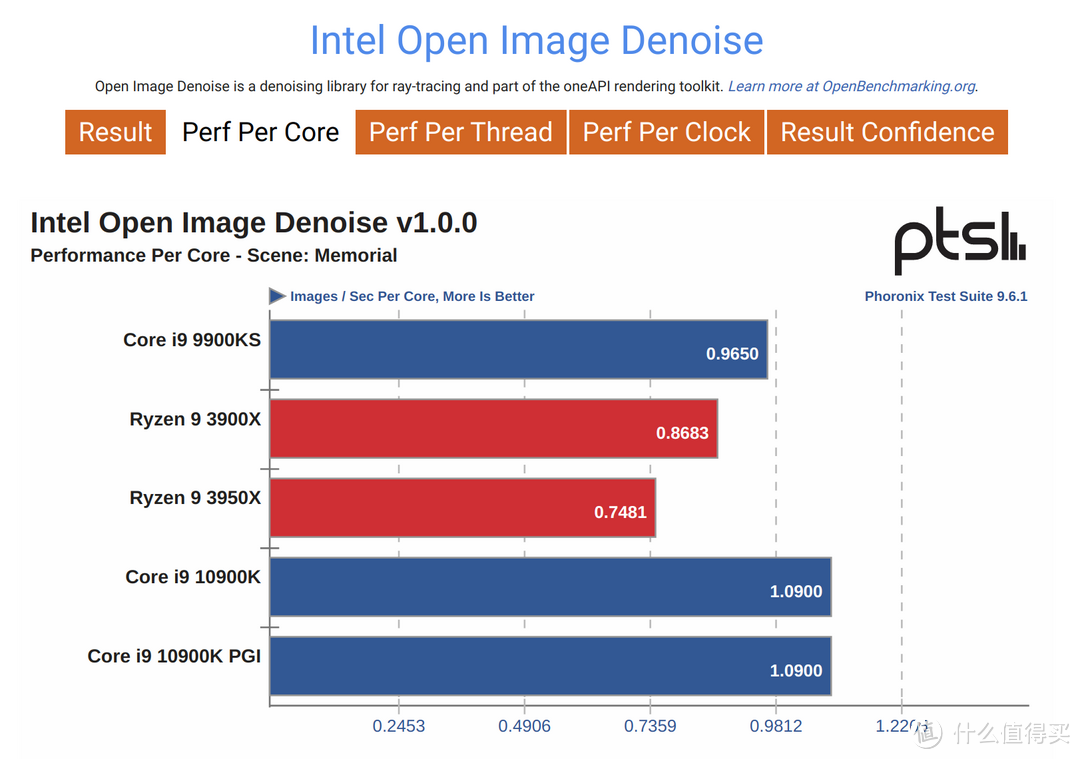 玩转i9-10900K！ASRock Z490 ITX雷电3主机组建笔记