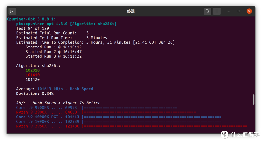 玩转i9-10900K！ASRock Z490 ITX雷电3主机组建笔记