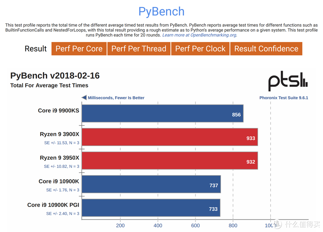 玩转i9-10900K！ASRock Z490 ITX雷电3主机组建笔记