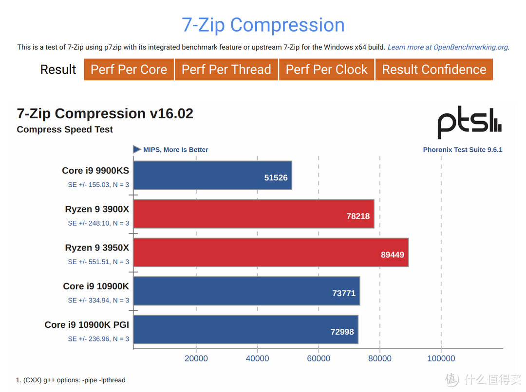 玩转i9-10900K！ASRock Z490 ITX雷电3主机组建笔记