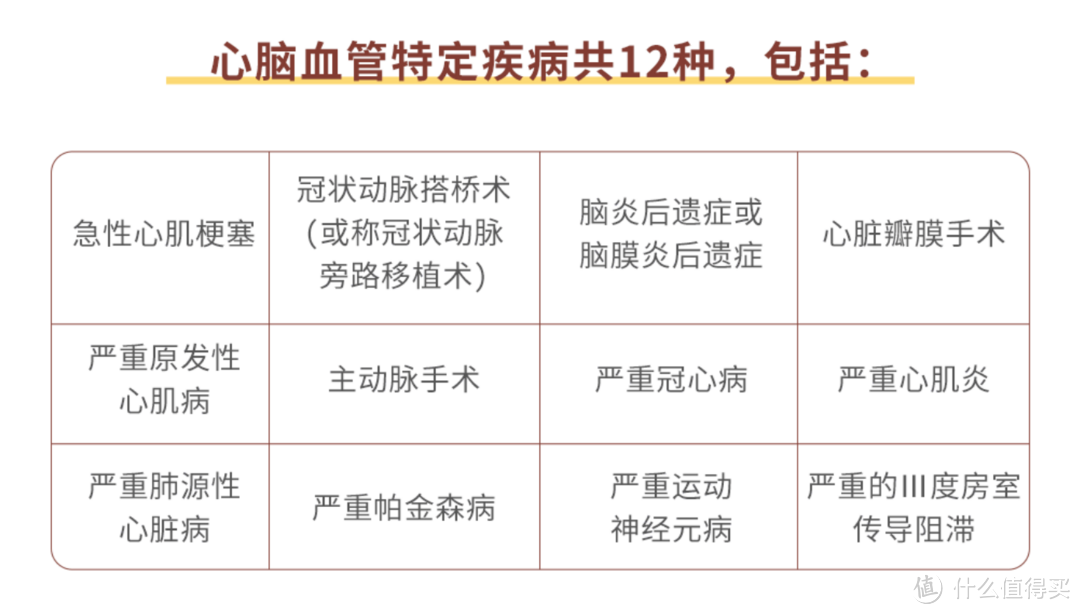 百年康惠保2.0版重疾险怎么样？创新前症、极致性价比