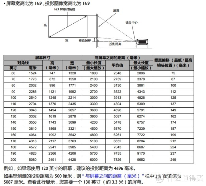 色准才是王道——明基W5700 色准广色域家庭影院投影仪体验