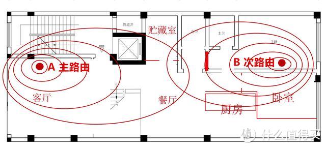 高性价比WiFi6全屋路由面世，小米不是对手TP-LINK也甘拜下风？