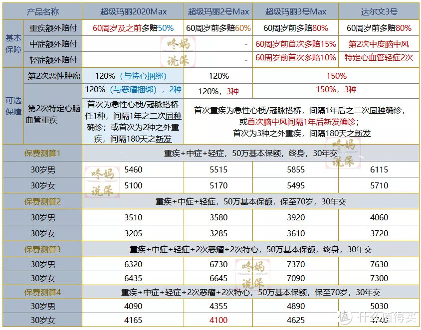 信泰超级玛丽2020Max怎么样？还值得买吗？