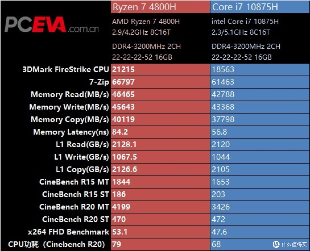 全面采用amd芯片戴尔g5se笔记本电脑评测